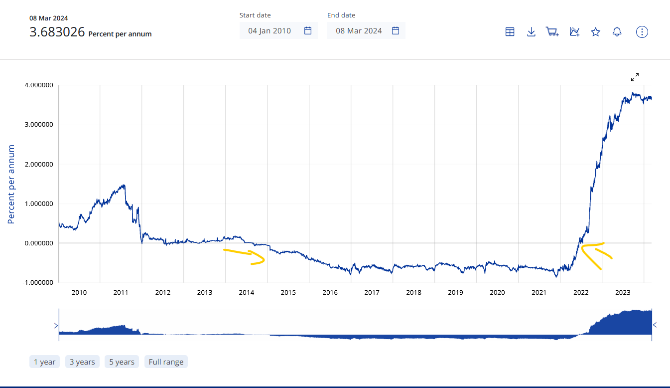 AAA_gov_Yield.png