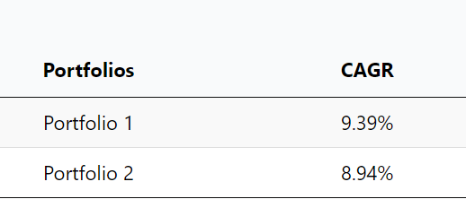 CAGR.png