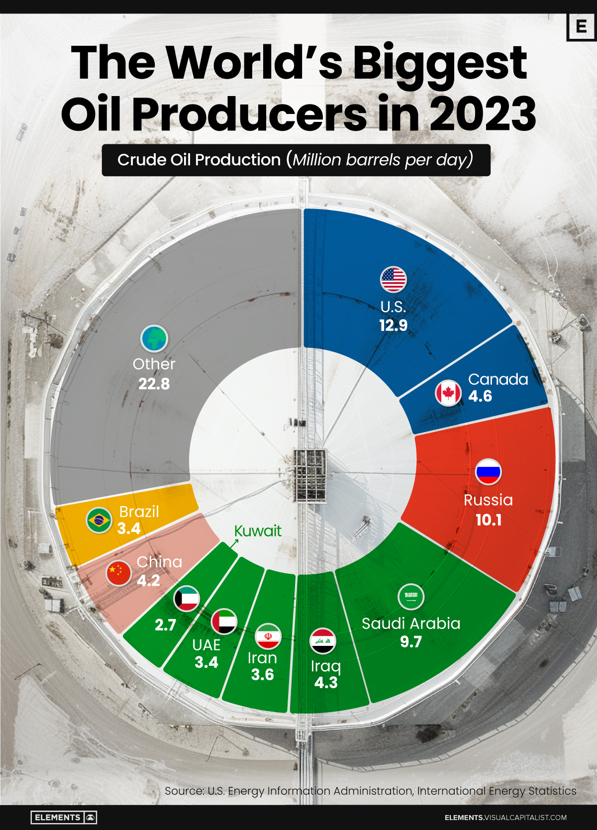 The-Worlds-Biggest-Oil-Producers-2023_Website_03212024.jpg