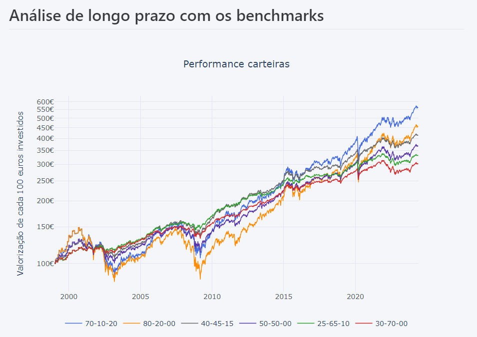 20240613_chart_performance_bechmarks_etf.png