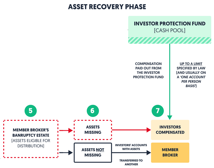 bankruptcy-asset-recovery-phase.png