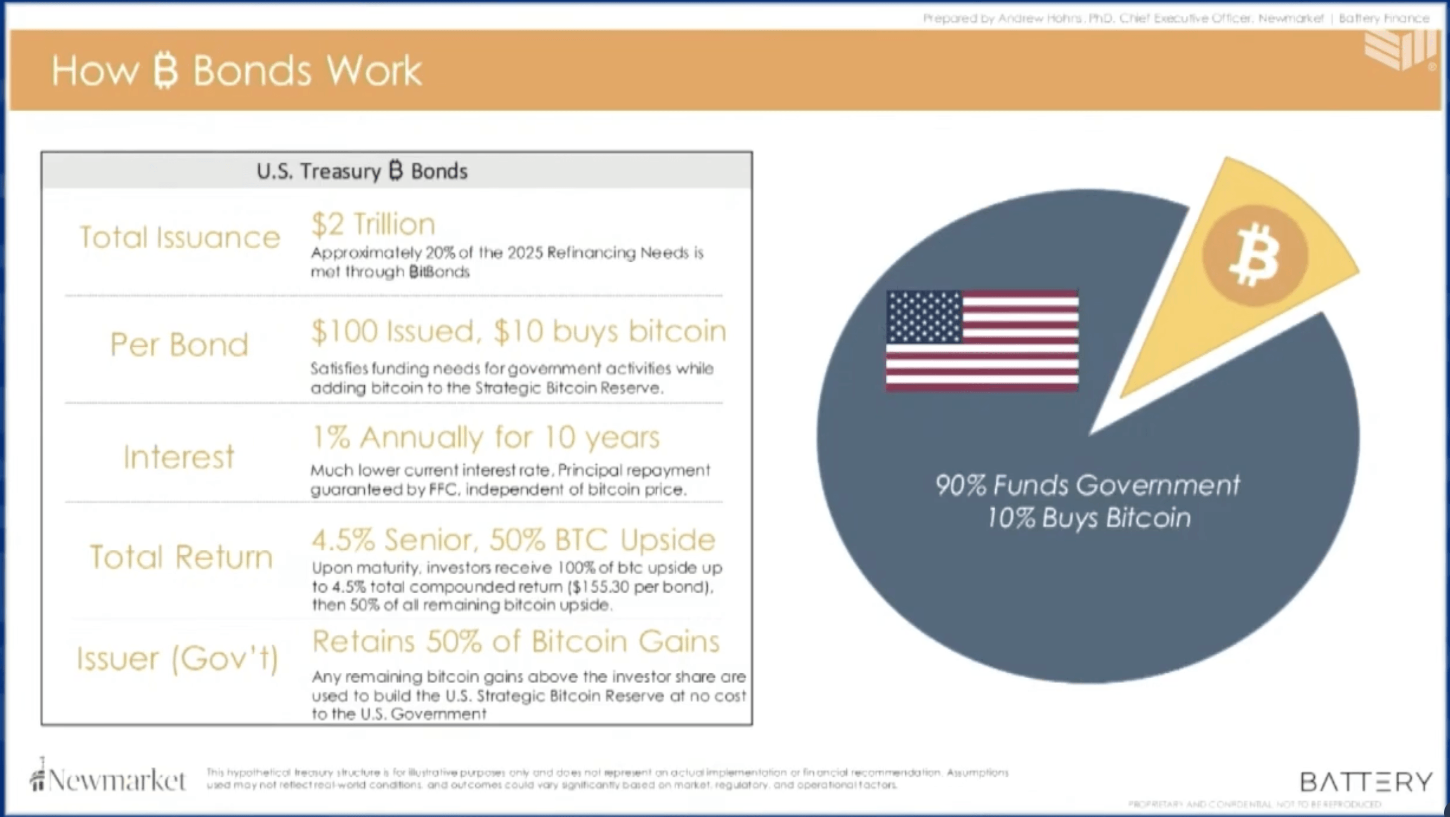 BitBond.png