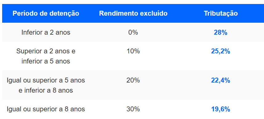 Tributação.png