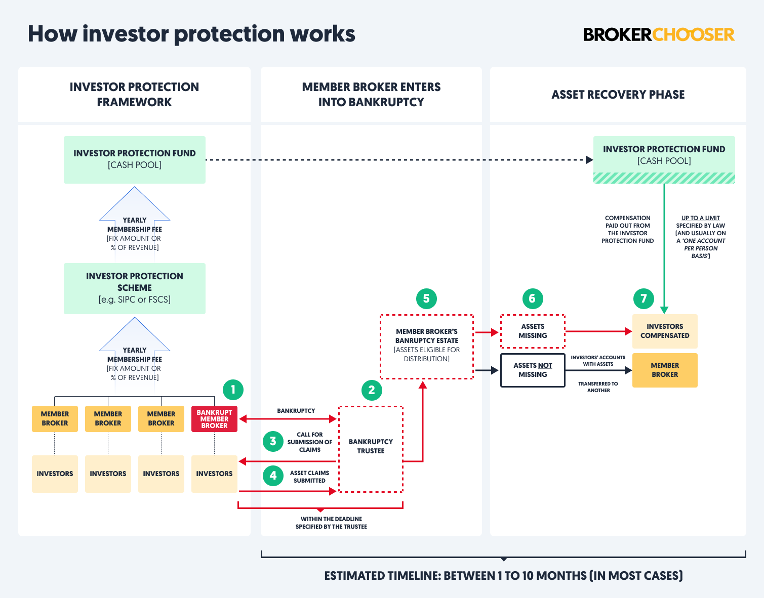investor-protection-flow-chart.png