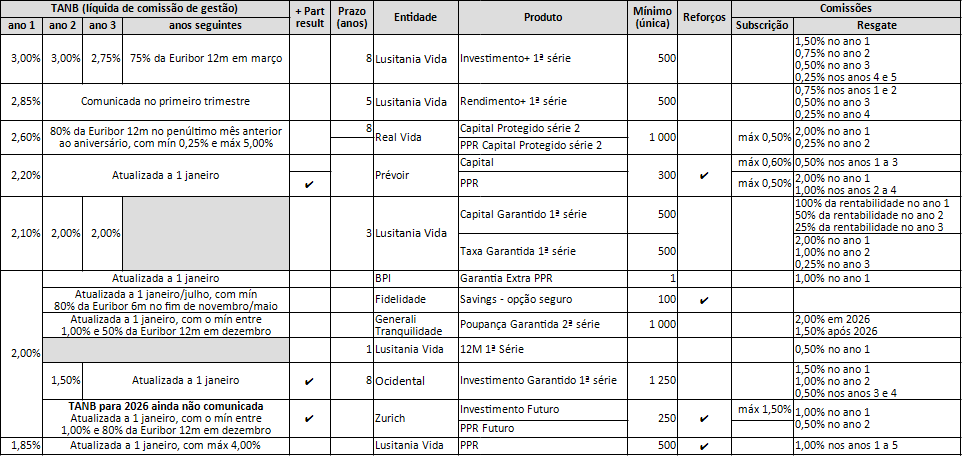 TopSeguros.png
