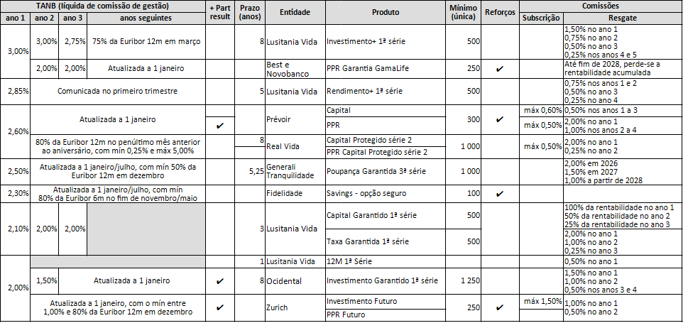 TopSeguros.png