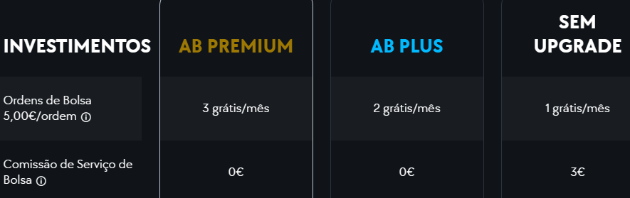 InvestimentosAB.png
