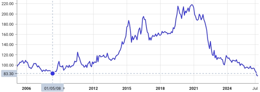 Chart.jpg