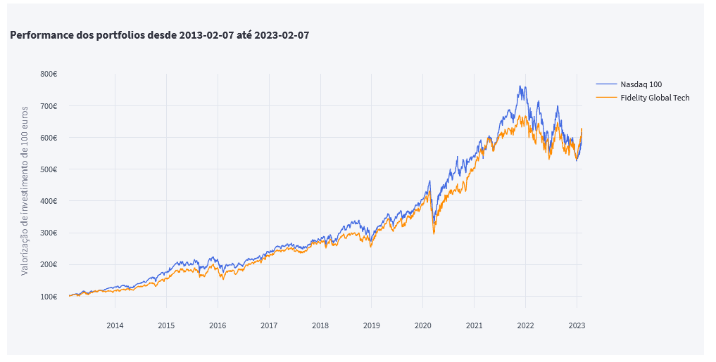 Captura de ecrã 2023-02-07 172107.png