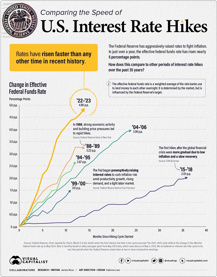 Speed-of-Interest-Rate-Hikes-MAIN.jpg