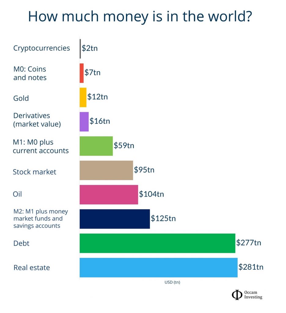 How-much-money-is-in-the-world-V2-936x1024.jpg