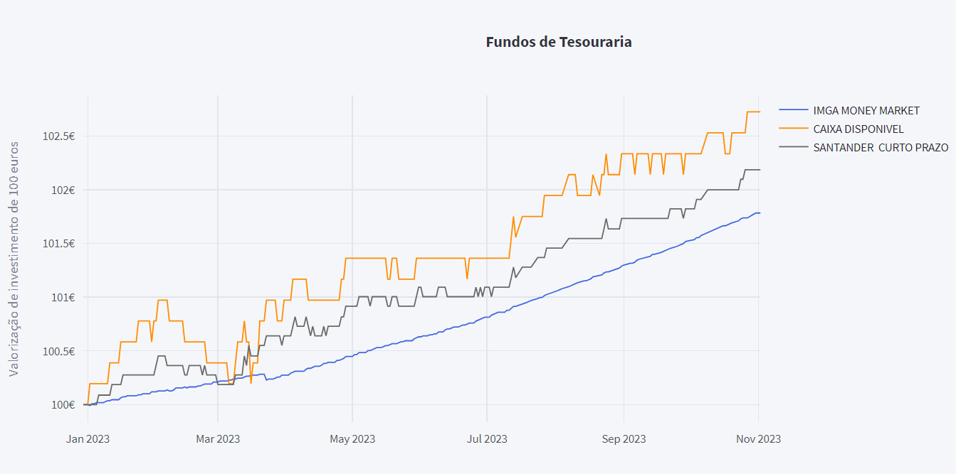 Tesouraria Gráfico.png