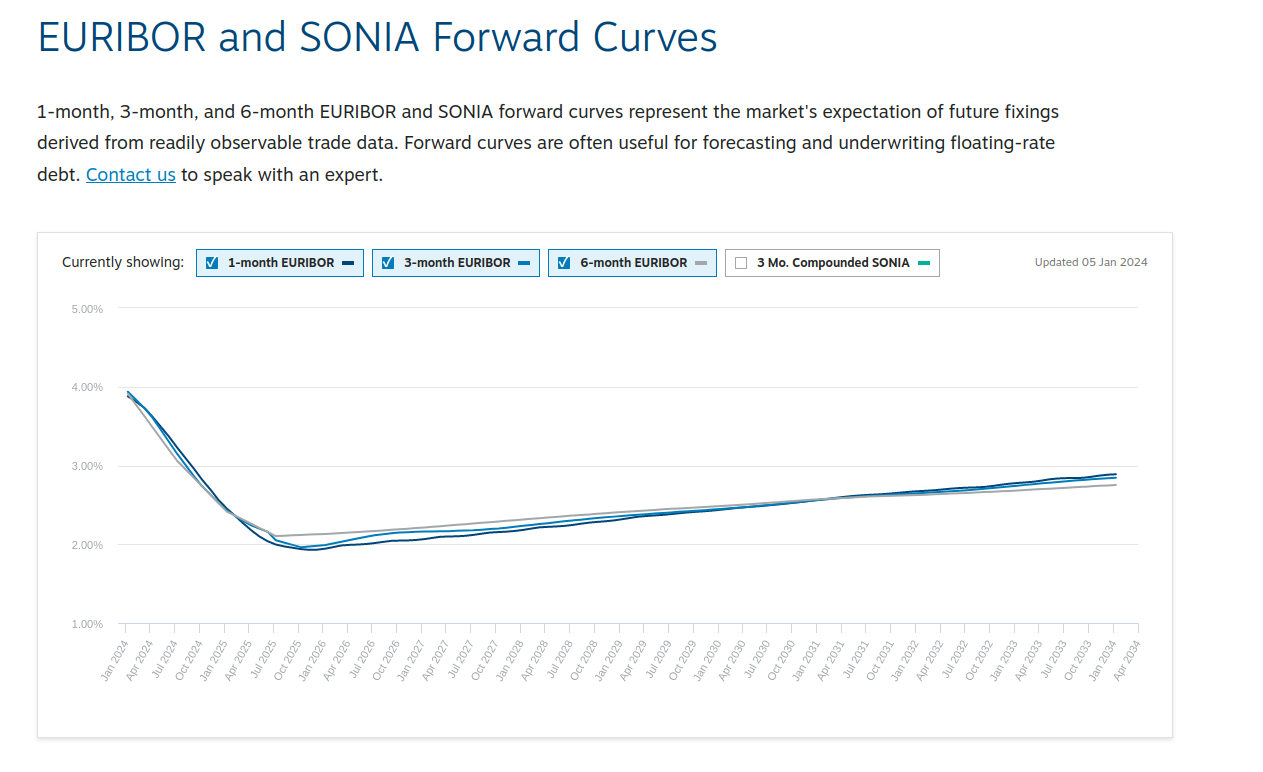 Market_expectations_euribors.png