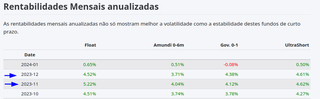 Rentabilidades_mensais anualizadas_out_dez_2023.png